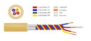 twisted pair cable