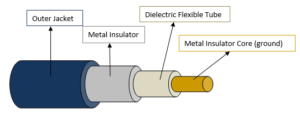 coaxial-cable