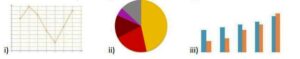 Artificial Intelligence Sample Paper Class 9 Code 417 CBSE Python
