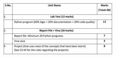 (2024-25 New Syllabus) Practical File for Class 11 Computer Science ...