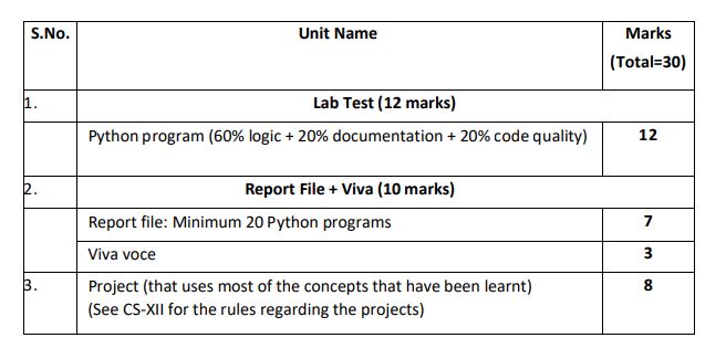 computer science project topics for class 11 python