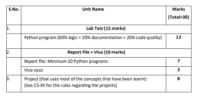 cbse-class-11-computer-science-syllabus-2022-term-1-term-2-2023