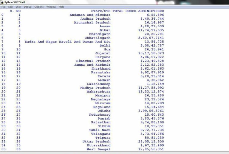 Practical File Class 12 IP 2022-23 CBSE Python