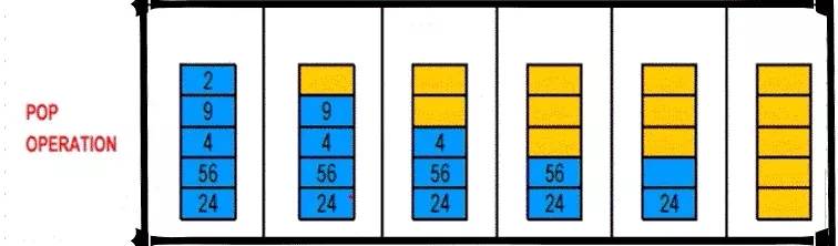 Data Structures Class 12 Notes 2 data structures class 12 notes